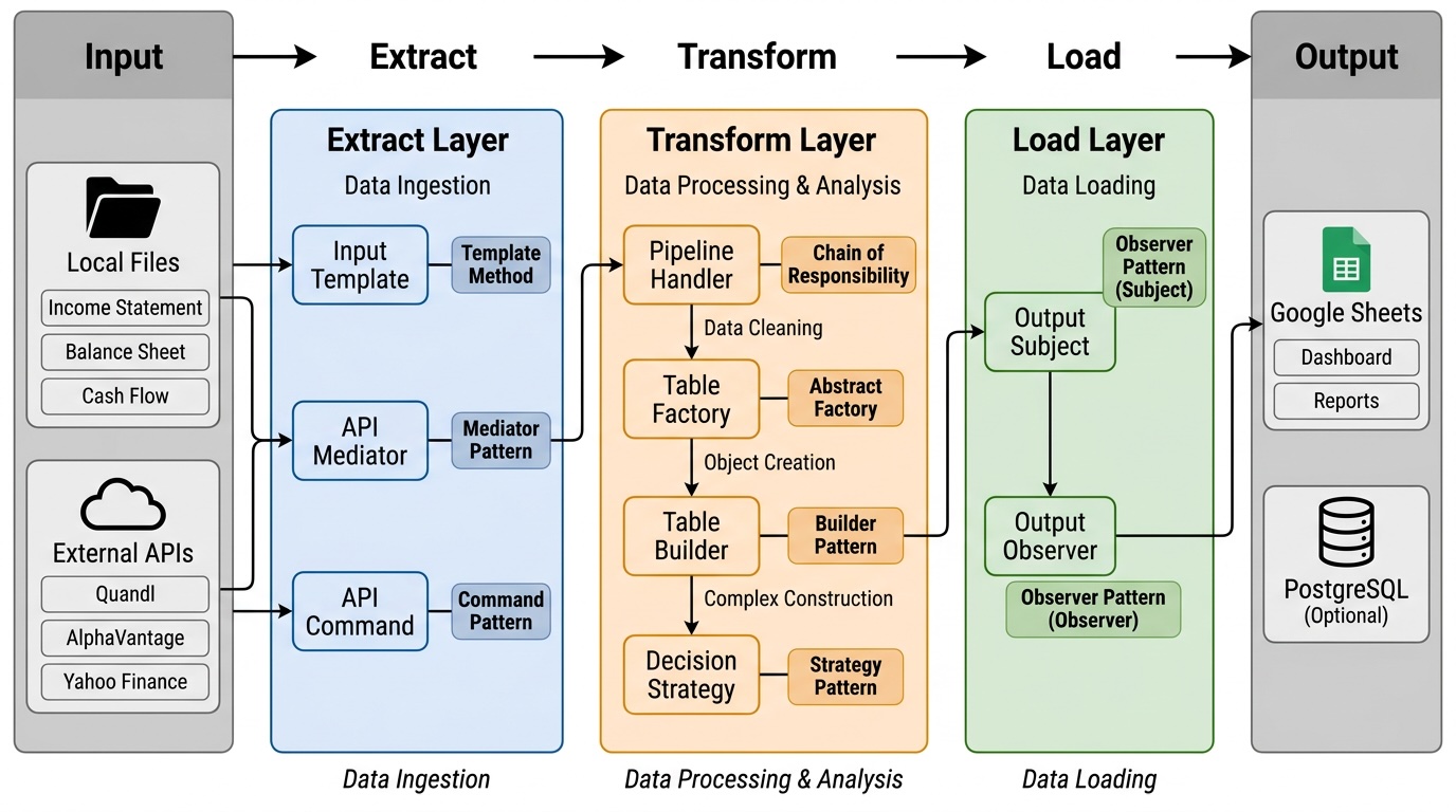 ETL Architecture